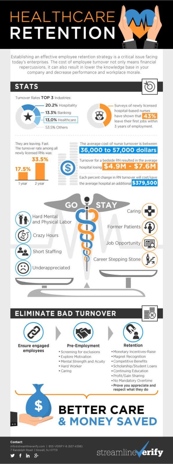 nurse retention infographic