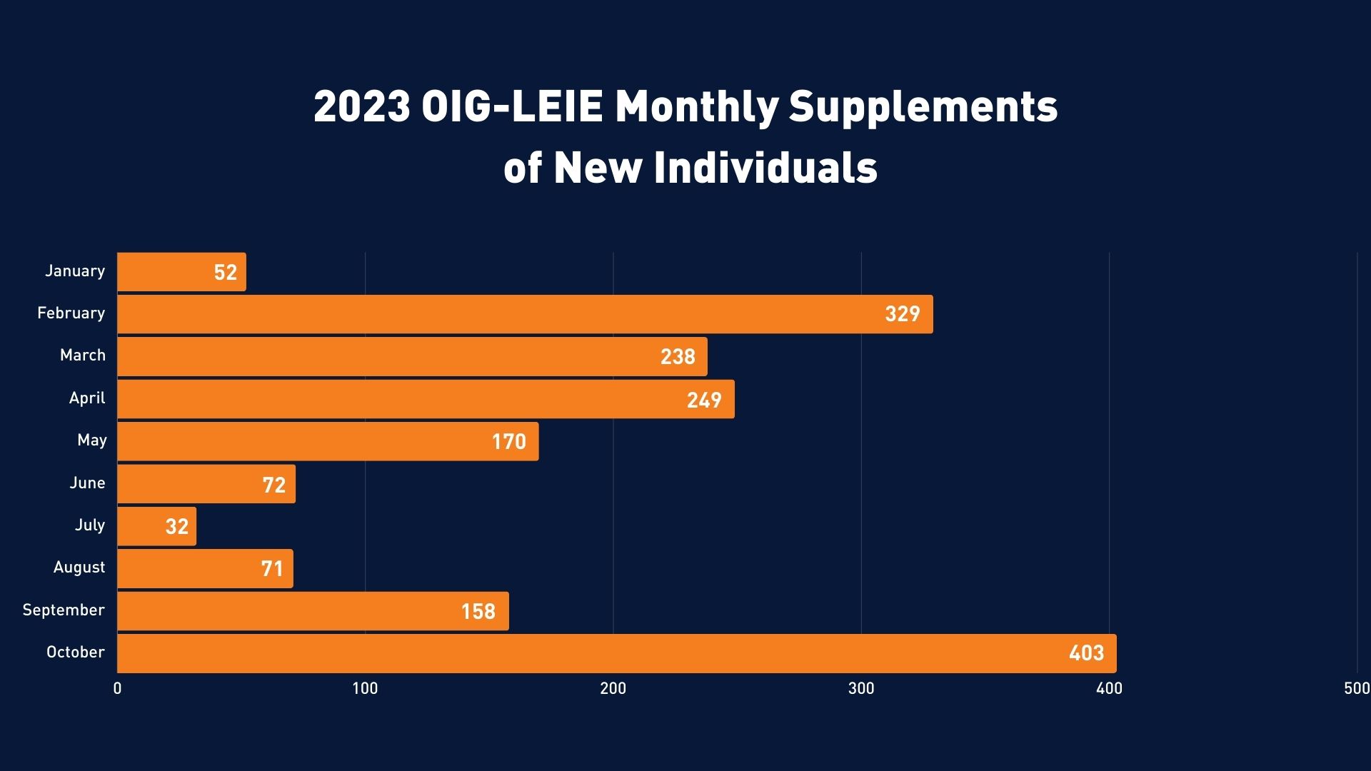 Unprecedented Surge in OIG Exclusion List A Closer Look Streamline